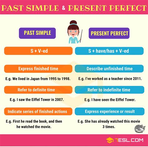 present perfect vs simple past wordwall